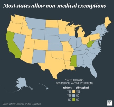 Forty-seven states allow non-medical exemptions