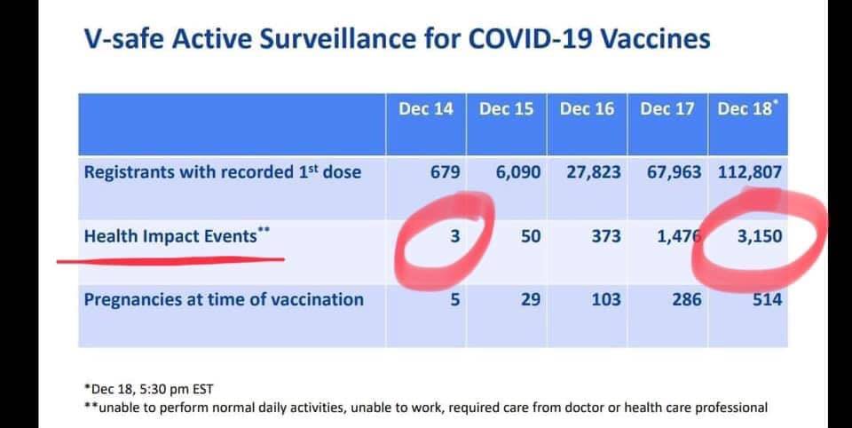 Adverse Reactions with COVID Vaccinations